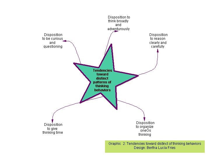How Creative Thinking Works | Creative Thinking